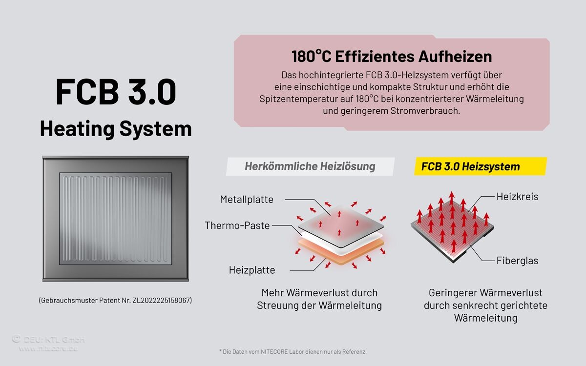 Nitecore EMR25 - Mückenabwehr, OLED, 12000mAh Akkupack