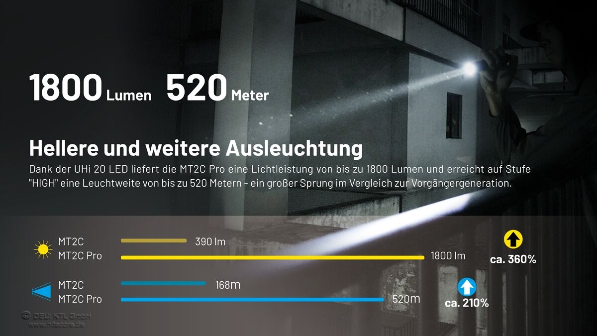 Nitecore MT2C PRO - 1800 Lumen
