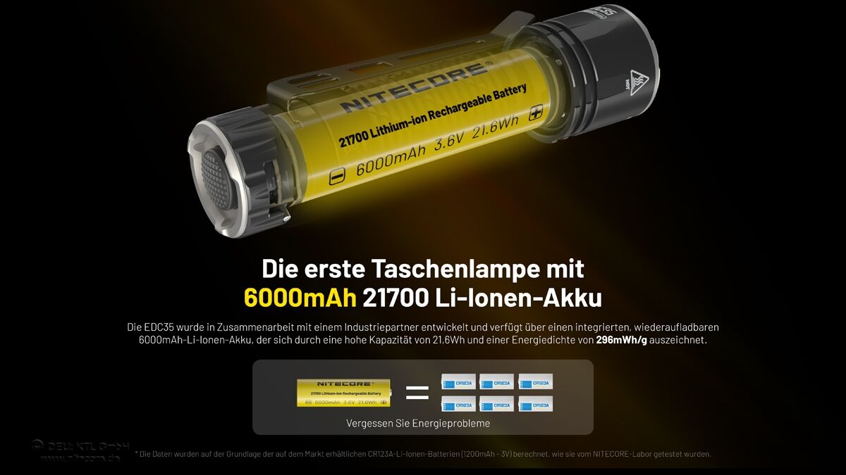 Nitecore EDC35 - 5000 Lumen