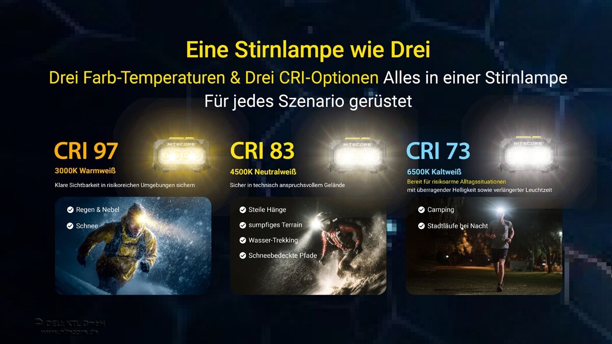 Nitecore HA27 UHE