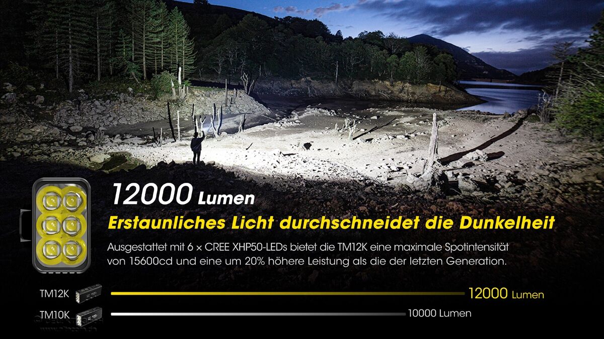 Nitecore TM12K - 12000 Lumen