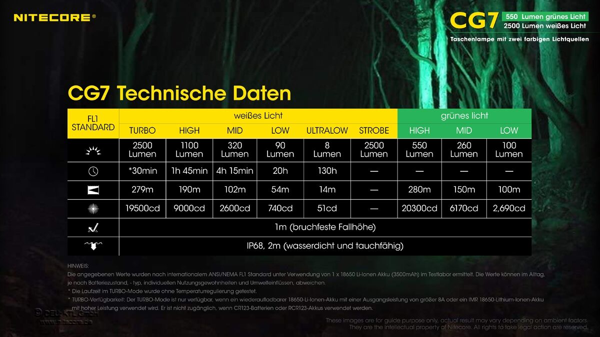 Nitecore Chameleon CG7 - 2500 Lumen Weißlicht, 540 Lumen grünes Licht