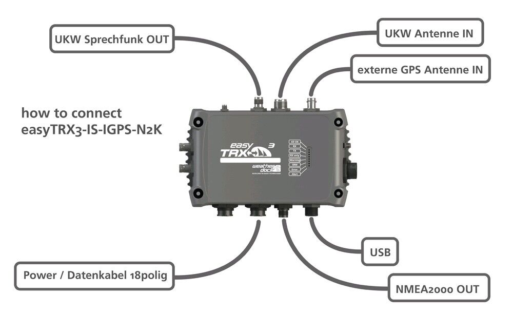 Weatherdock AIS Transponder easyTRX3-IS-IGPS-N2K-WiFi-LAN