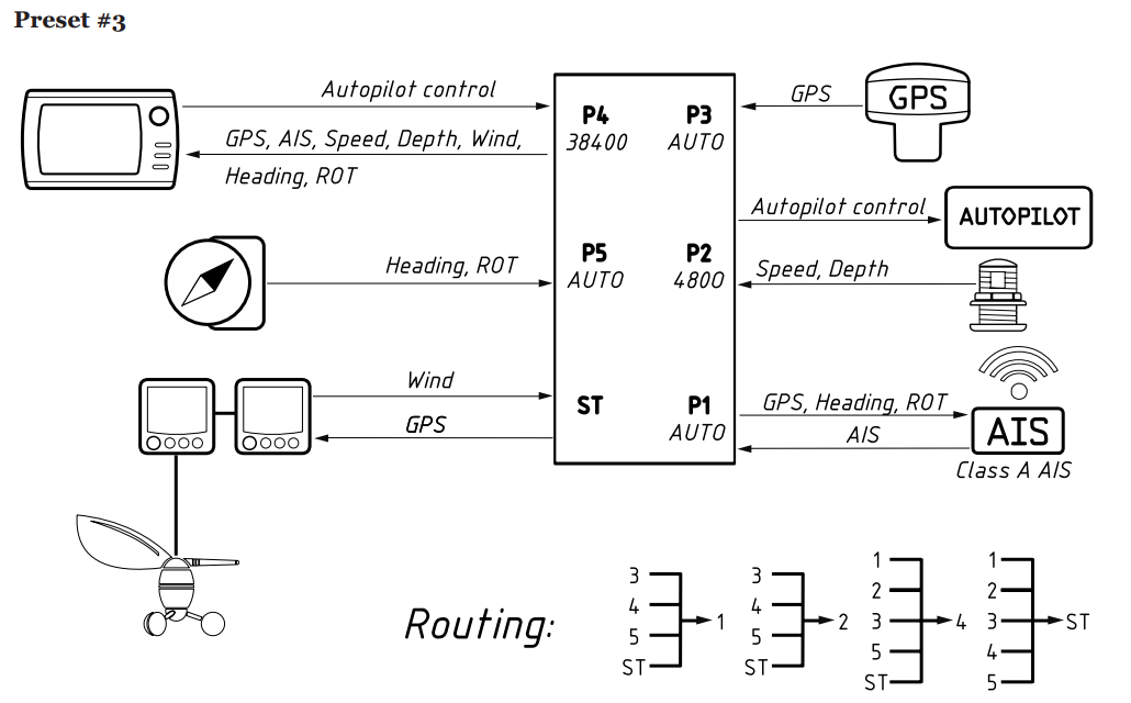 mpx_preset_3 Yacht Devices NMEA 0183 Multiplexer YDNM-02