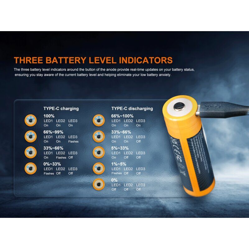 Fenix ARB-L21-6000B LiIon USB Akku 21700 mit 6.000 mAh in Detailansicht
