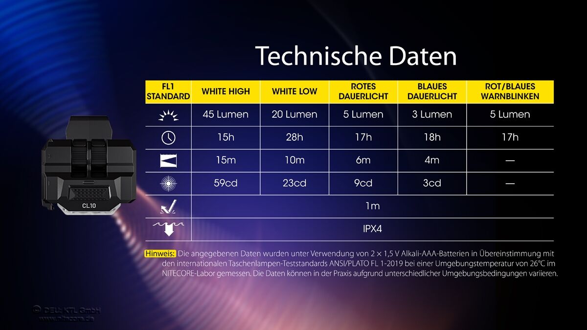 Nitecore Clipleuchte CL10