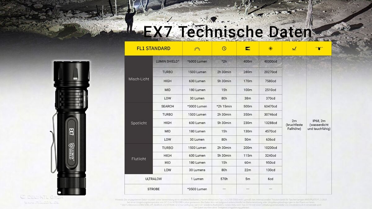Nitecore EX7 - 6000 Lumen