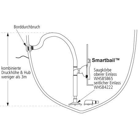 Whale_Smartbail_3 Whale Lenzpumpe Smartbail