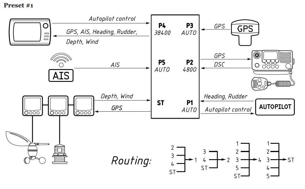 mpx_preset_1 Yacht Devices NMEA 0183 Multiplexer YDNM-02