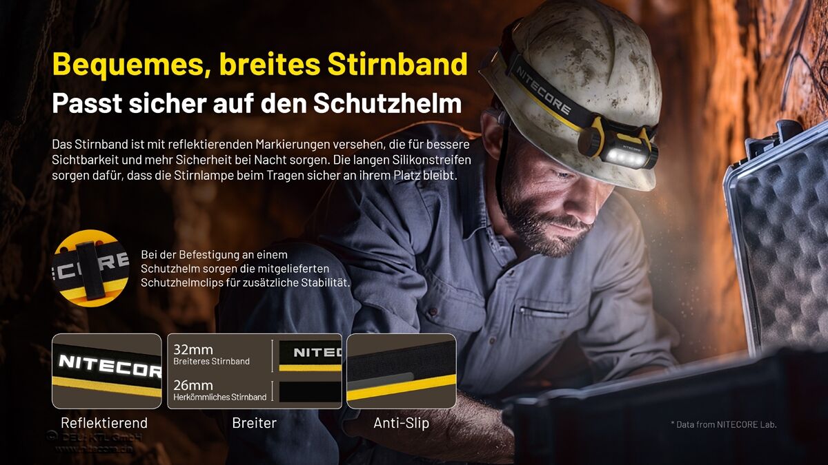Nitecore Worklight Stirnlampe NWH20 - fokussierbar