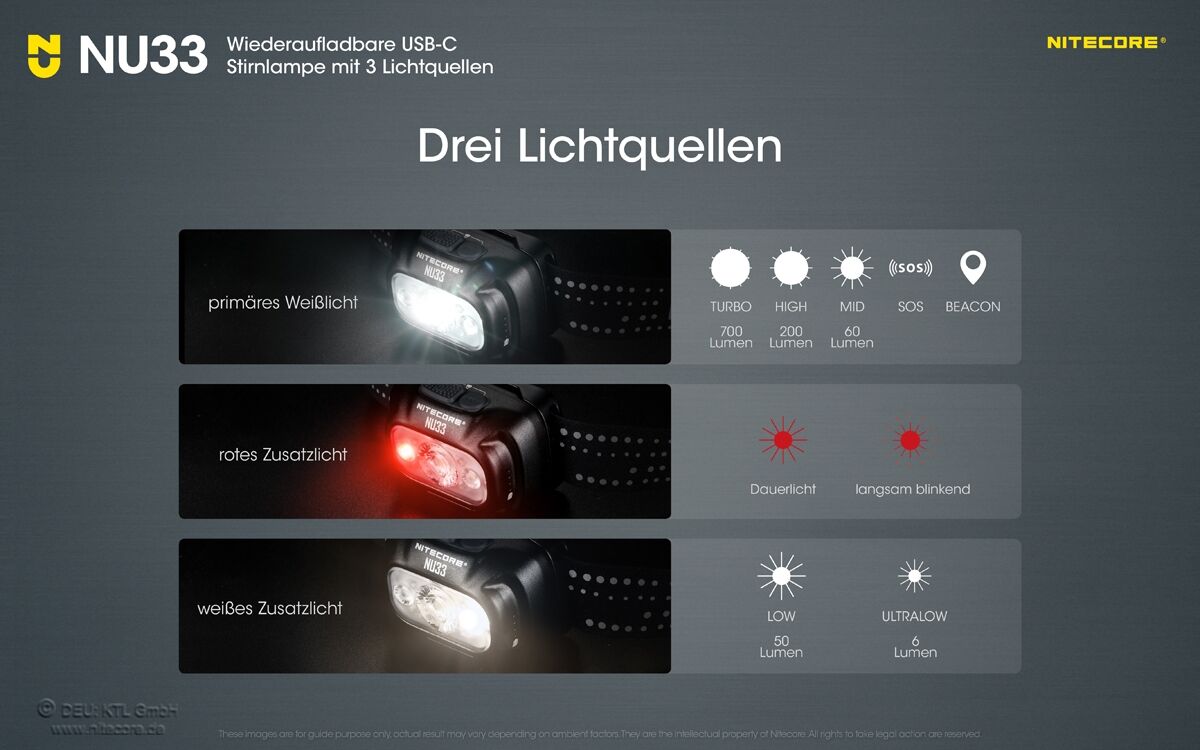 Nitecore NU33 - 700 Lumen