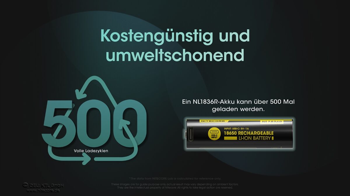 Nitecore Li-Ion Akku Typ 18650 - 3600mAh - NL1836R