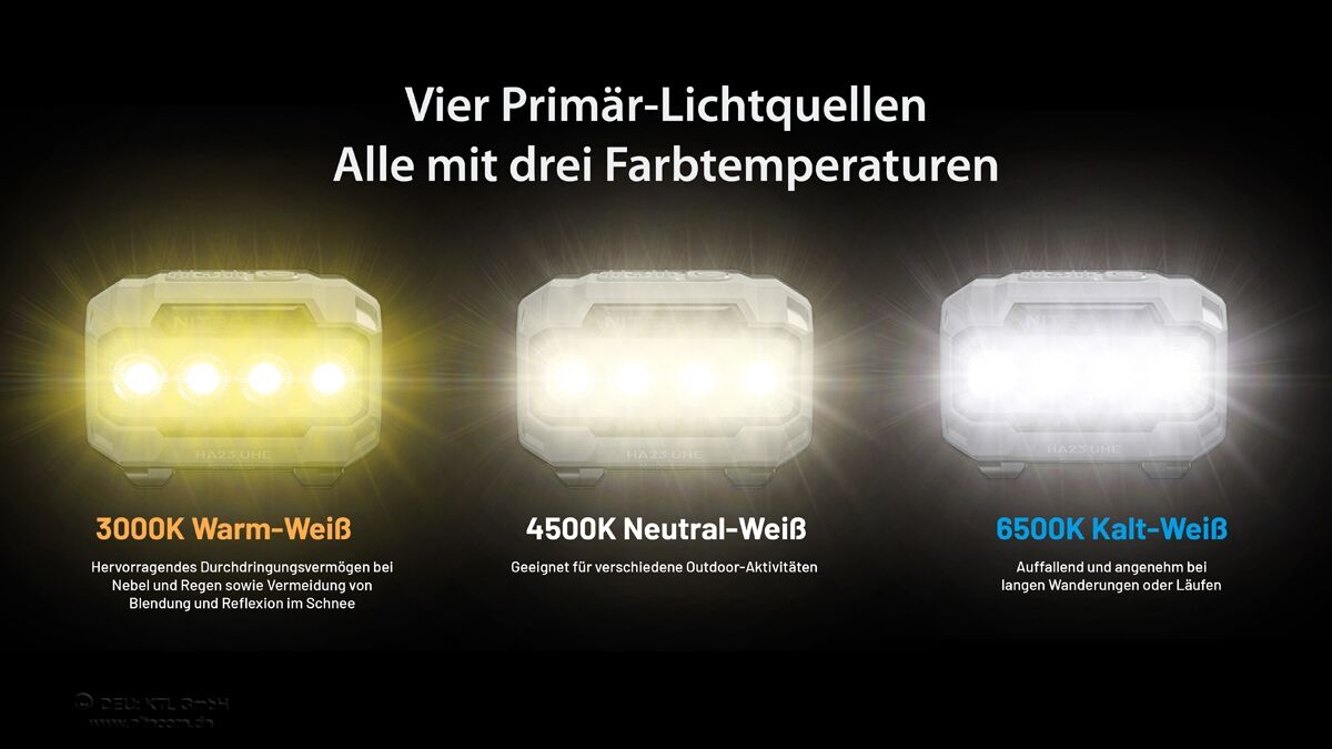 Nitecore HA23 UHE - 600 Lumen, schwarz